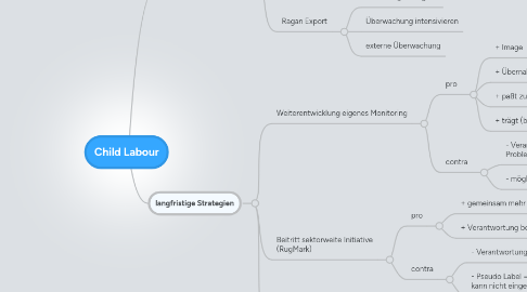 Mind Map: Child Labour