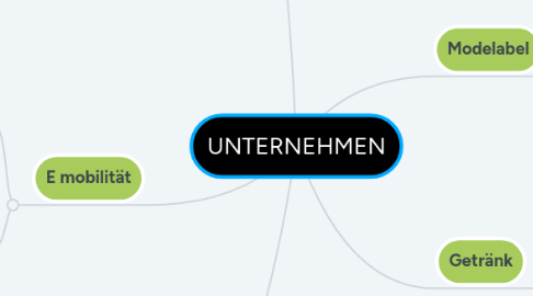 Mind Map: UNTERNEHMEN