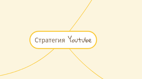 Mind Map: Стратегия Youtube