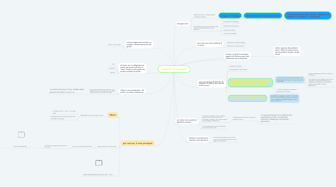 Mind Map: disturbi alementari