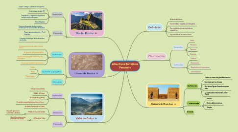 Mind Map: Atractivos Turísticos Peruanos