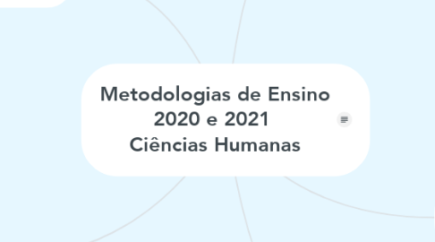 Mind Map: Metodologias de Ensino 2020 e 2021  Ciências Humanas