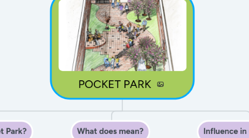 Mind Map: POCKET PARK