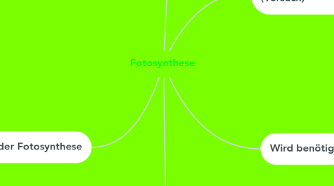 Mind Map: Fotosynthese