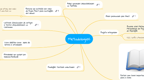 Mind Map: Metodologias