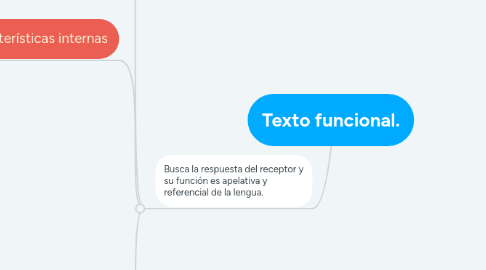 Mind Map: Texto funcional.