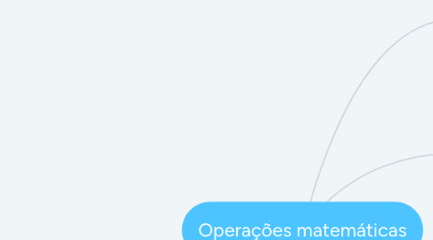 Mind Map: Operações matemáticas