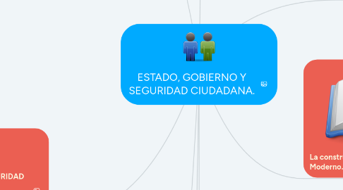 Mind Map: ESTADO, GOBIERNO Y SEGURIDAD CIUDADANA.