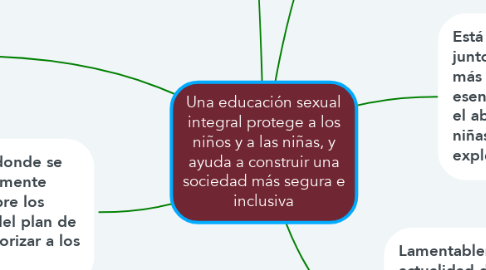 Mind Map: Una educación sexual integral protege a los niños y a las niñas, y ayuda a construir una sociedad más segura e inclusiva