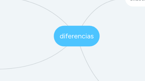 Mind Map: diferencias