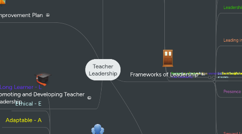 Mind Map: Teacher Leadership