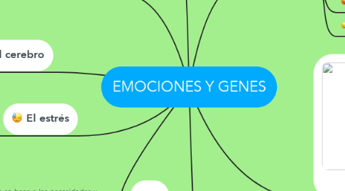 Mind Map: EMOCIONES Y GENES