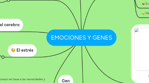 Mind Map: EMOCIONES Y GENES