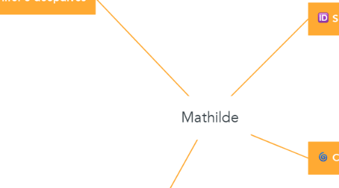 Mind Map: Mathilde