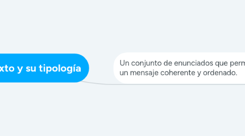 Mind Map: El texto y su tipología