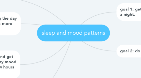 Mind Map: sleep and mood patterns