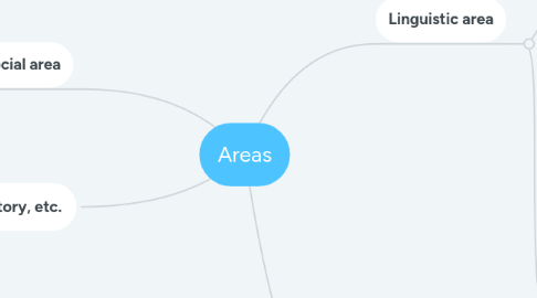 Mind Map: Areas