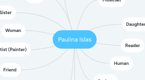 Mind Map: Paulina Islas