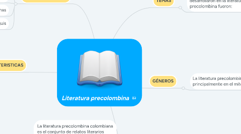 Mind Map: Literatura precolombina