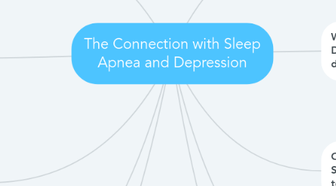 Mind Map: The Connection with Sleep Apnea and Depression