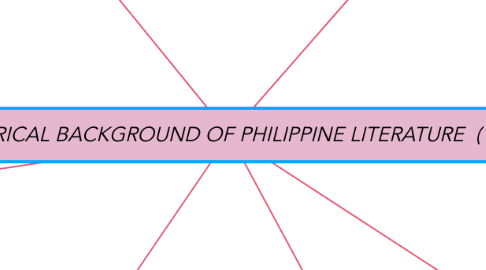 Mind Map: HISTORICAL BACKGROUND OF PHILIPPINE LITERATURE (1)