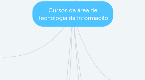 Mind Map: Cursos da área de Tecnologia da Informação