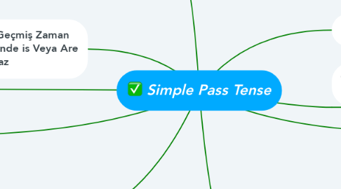 Mind Map: Simple Pass Tense