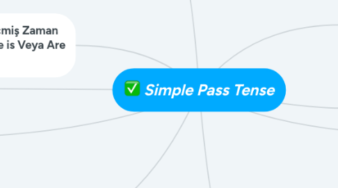 Mind Map: Simple Pass Tense