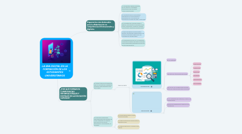 Mind Map: LA ERA DIGITAL EN LA FORMACIÓN DE LOS ESTUDIANTES UNIVERSITARIOS
