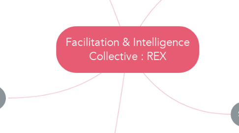 Mind Map: Facilitation & Intelligence Collective : REX