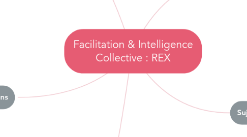 Mind Map: Facilitation & Intelligence Collective : REX