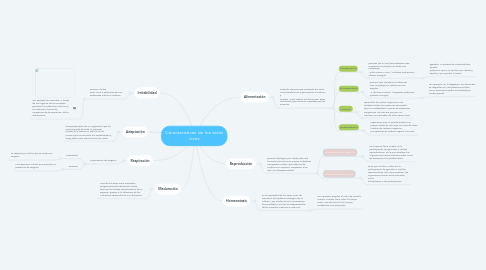Mind Map: Características de los seres vivos