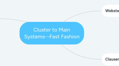 Mind Map: Cluster to Main Systems--Fast Fashion