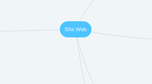 Mind Map: Site Web