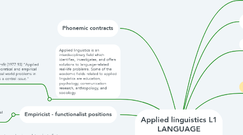 Mind Map: Applied linguistics L1 LANGUAGE ACQUISITION