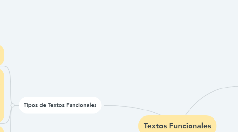Mind Map: Textos Funcionales