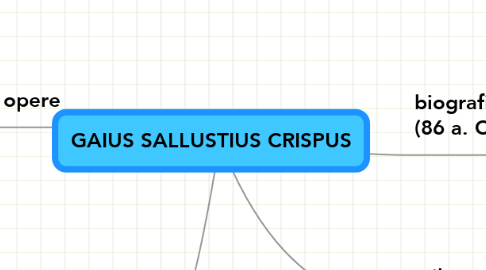 Mind Map: GAIUS SALLUSTIUS CRISPUS