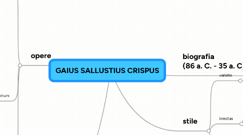 Mind Map: GAIUS SALLUSTIUS CRISPUS