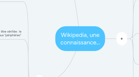 Mind Map: Wikipedia, une connaissance...
