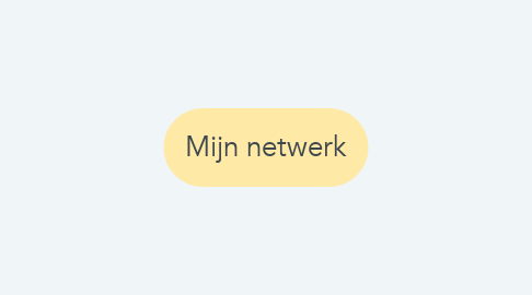 Mind Map: Mijn netwerk