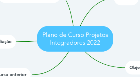 Mind Map: Plano de Curso Projetos Integradores 2022