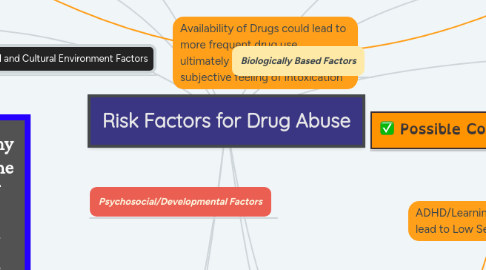 Risk Factors for Drug Abuse | MindMeister Mind Map
