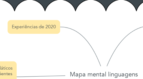 Mind Map: Mapa mental linguagens