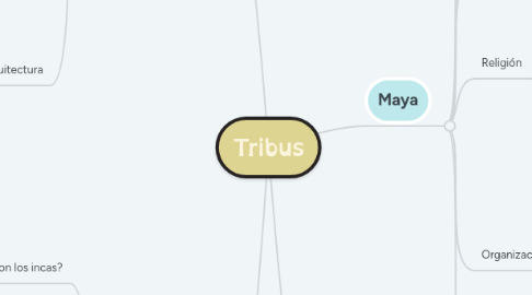 Mind Map: Tribus