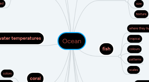 Mind Map: Ocean