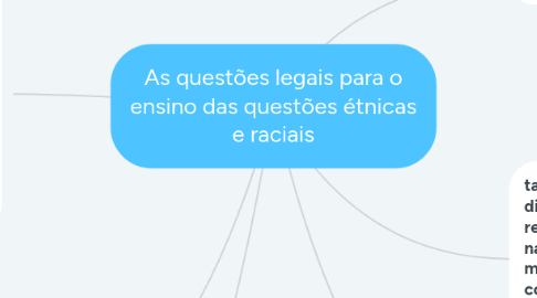 Mind Map: As questões legais para o ensino das questões étnicas e raciais