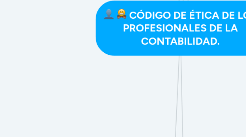 Mind Map: CÓDIGO DE ÉTICA DE LOS PROFESIONALES DE LA CONTABILIDAD.