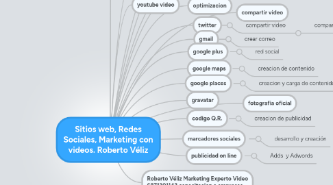 Mind Map: Sitios web, Redes Sociales, Marketing con videos. Roberto Véliz