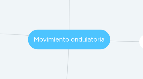 Mind Map: Movimiento ondulatoria