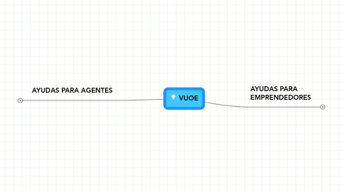 Mind Map: VUOE